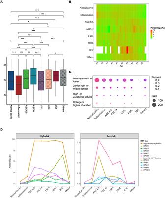 Cervical HPV infection and related diseases among 149,559 women in Fujian: an epidemiological study from 2018 to 2023